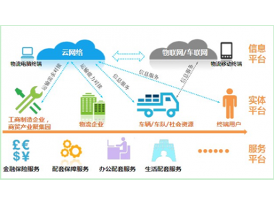 Third-party payment license application has been accepted transfer Yuzuo freight logistics sector Paypal