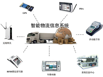 Intelligent logistics equipment industry: to automate high-end logistics, grasp the "hardware + software" technical core