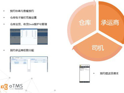 On-line reservation system oTMS warehouse seamless transport and storage "can not afford chain"