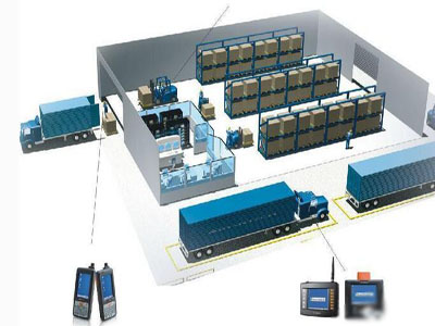 Manage the warehouse From the four aspects will be enough