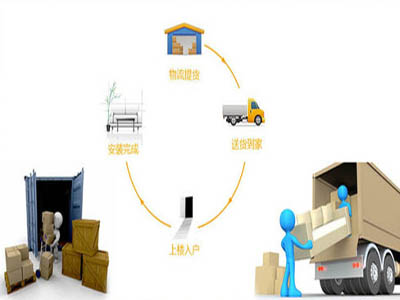 Comprehensive analysis of distribution center concept, classification, workflow