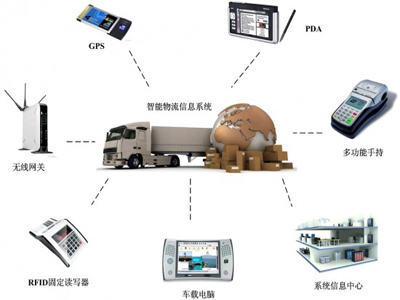 On the shared logistics, you must know the five areas