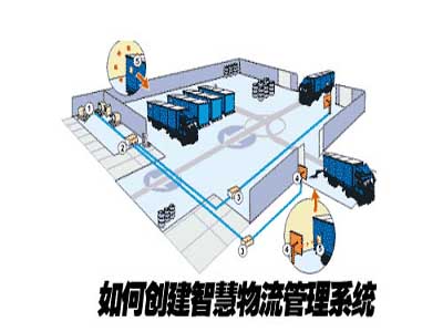 Zhong Ding Venture Yin Junping: Looking at the Future Investment Trends from the Perspective of Intelligent Logistics