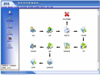 The Application Process of Warehouse Management Information System of the Third Party Logistics Enterprise