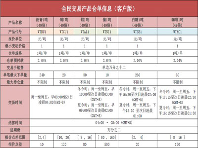 Why developed countries bulk cargo transactions with the main warehouse receipts?