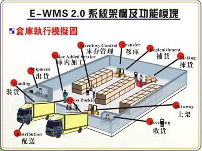 Why is WMS replacing ERP's inventory management?