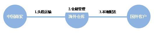 圖片2