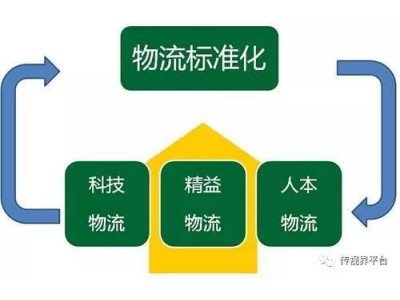 How to standardize the management of logistics companies? Look at this dry goods!