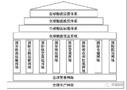Creating a global logistics system that connects China to the world